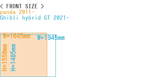 #panda 2011- + Ghibli hybrid GT 2021-